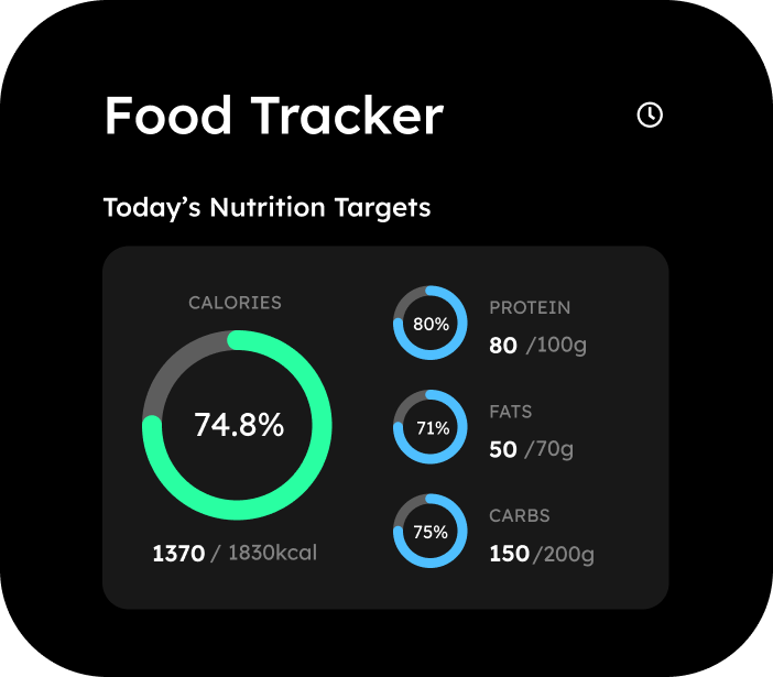 Screenshot of a food tracker app displaying today's nutrition targets, including calories, protein, fats, and carbs with progress circles and percentages.
